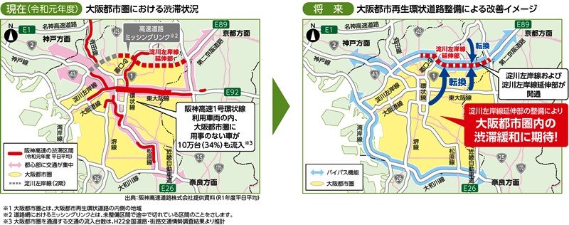 大阪都市再生環状道路整備による改善イメージ（出典：近畿地方整備局 浪速国道事務所HP ）